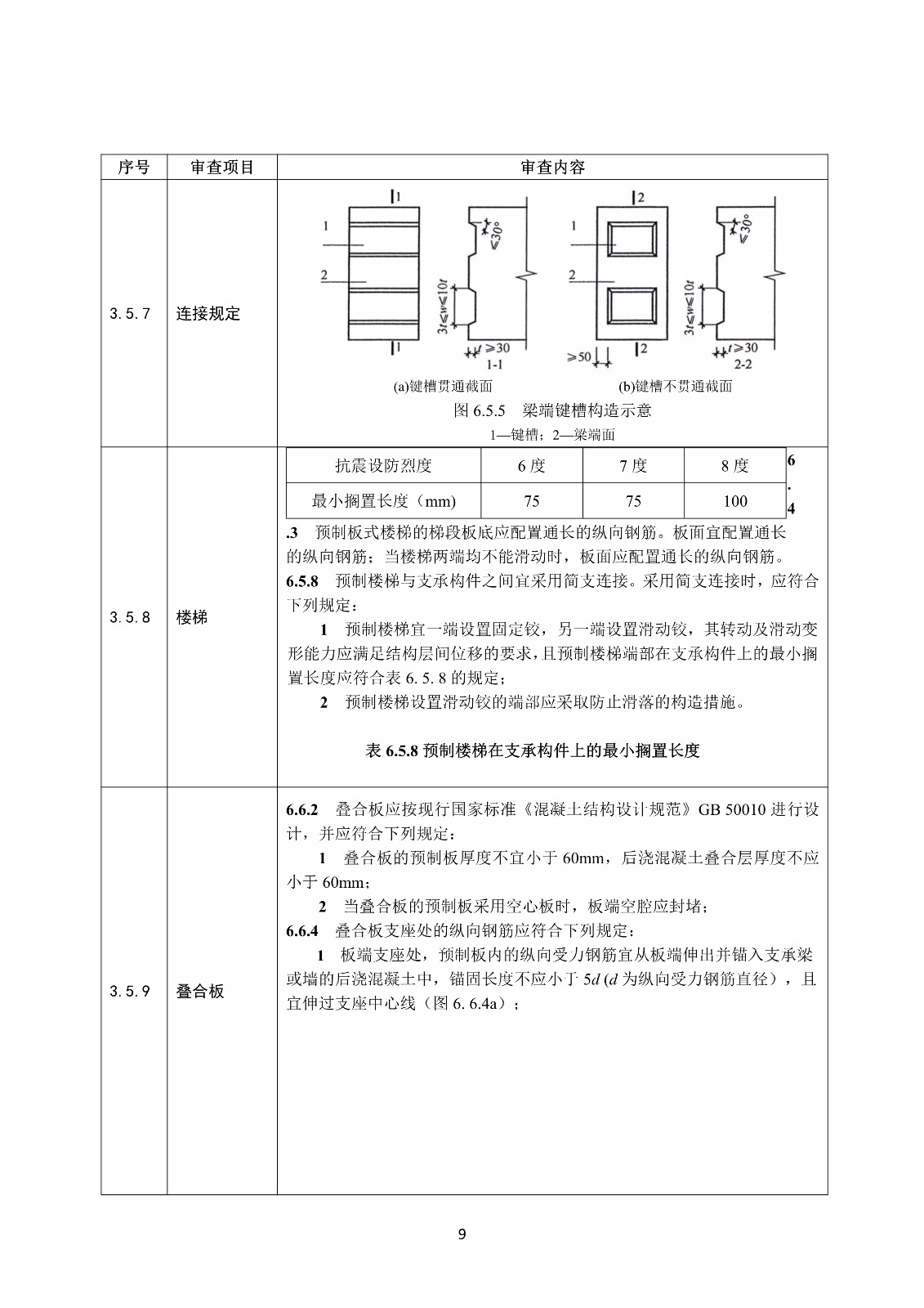 裝配式混凝土結(jié)構(gòu)建筑工程施工圖設(shè)計(jì)文件技術(shù)審查要點(diǎn)_13.jpg