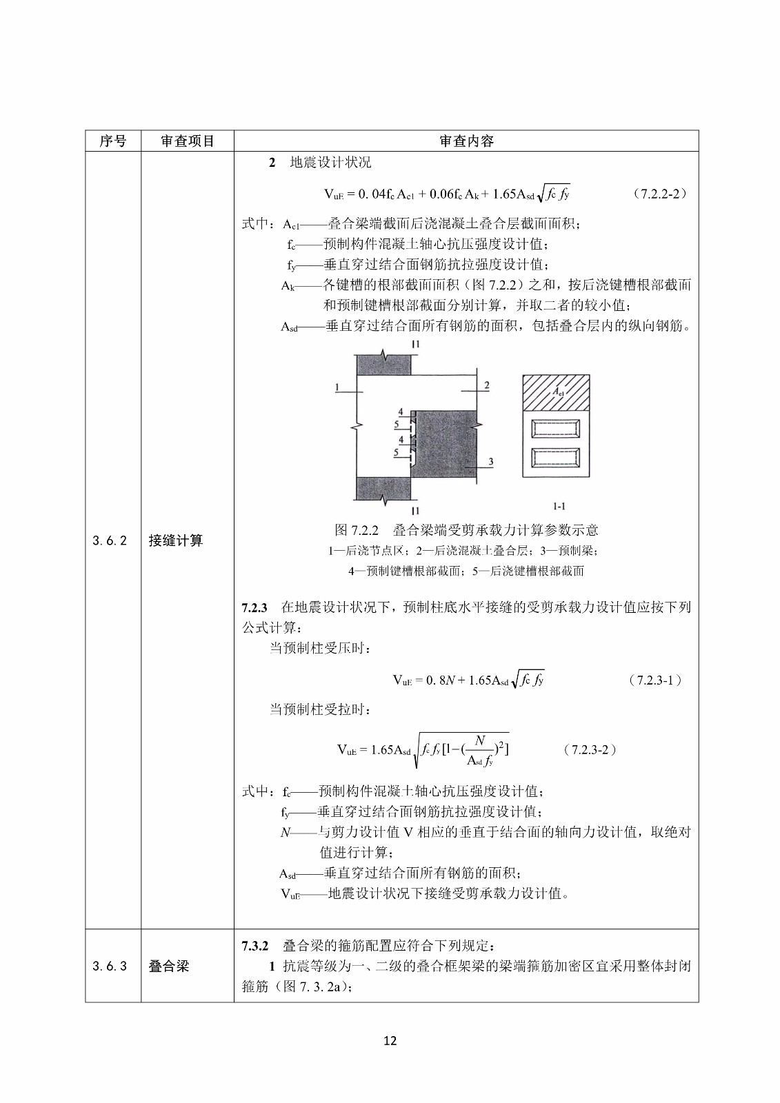 裝配式混凝土結(jié)構(gòu)建筑工程施工圖設(shè)計(jì)文件技術(shù)審查要點(diǎn)_16.jpg