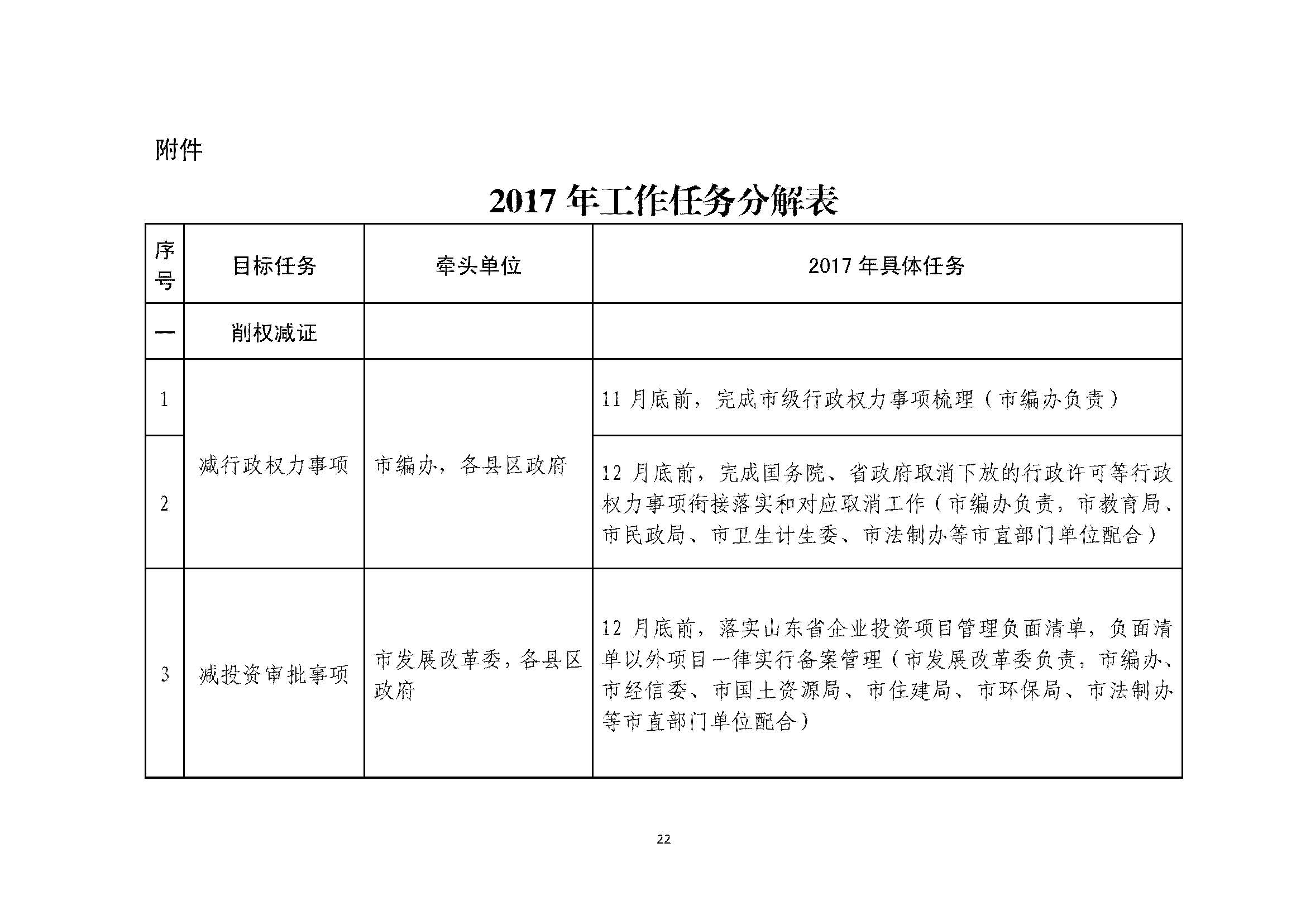 甯傚鍔炲叕瀹ゃ€佸競鏀垮簻鍔炲叕瀹ゅ叧浜庡嵃鍙戙€婃花宸炲競娣卞寲鏀劇鏈嶆敼闈╄繘涓€姝ヤ紭鍖栨斂鍔＄幆澧冨疄鏂芥柟妗堛€嬬殑閫氱煡_欏甸潰_22.jpg