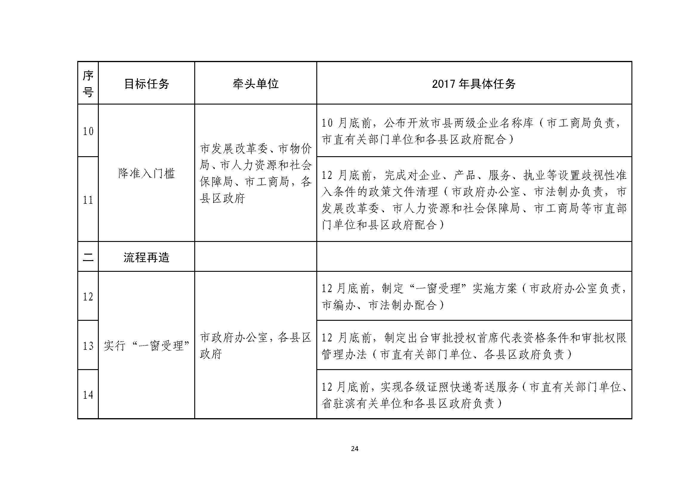 甯傚鍔炲叕瀹ゃ€佸競鏀垮簻鍔炲叕瀹ゅ叧浜庡嵃鍙戙€婃花宸炲競娣卞寲鏀劇鏈嶆敼闈╄繘涓€姝ヤ紭鍖栨斂鍔＄幆澧冨疄鏂芥柟妗堛€嬬殑閫氱煡_欏甸潰_24.jpg