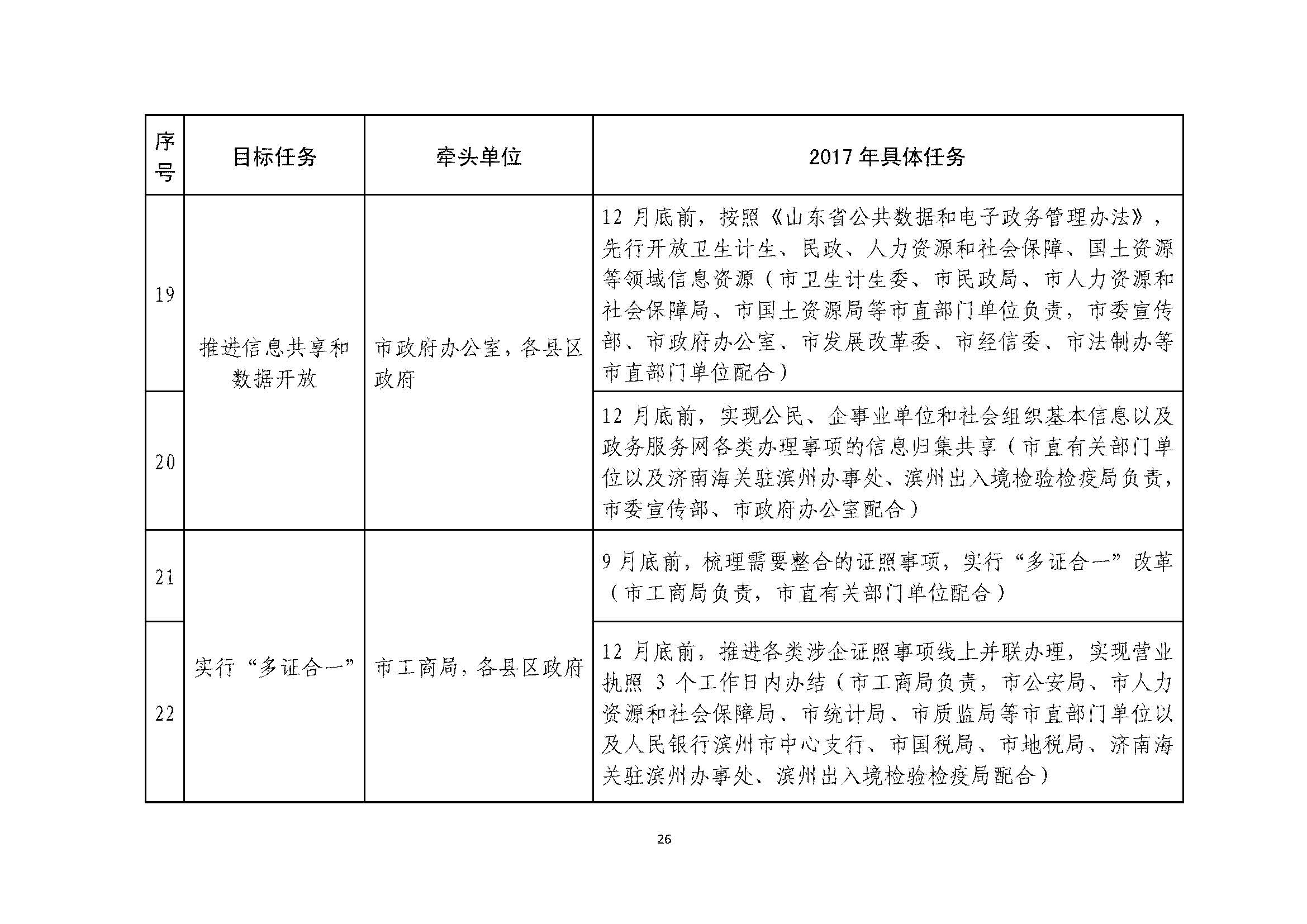 甯傚鍔炲叕瀹ゃ€佸競鏀垮簻鍔炲叕瀹ゅ叧浜庡嵃鍙戙€婃花宸炲競娣卞寲鏀劇鏈嶆敼闈╄繘涓€姝ヤ紭鍖栨斂鍔＄幆澧冨疄鏂芥柟妗堛€嬬殑閫氱煡_欏甸潰_26.jpg