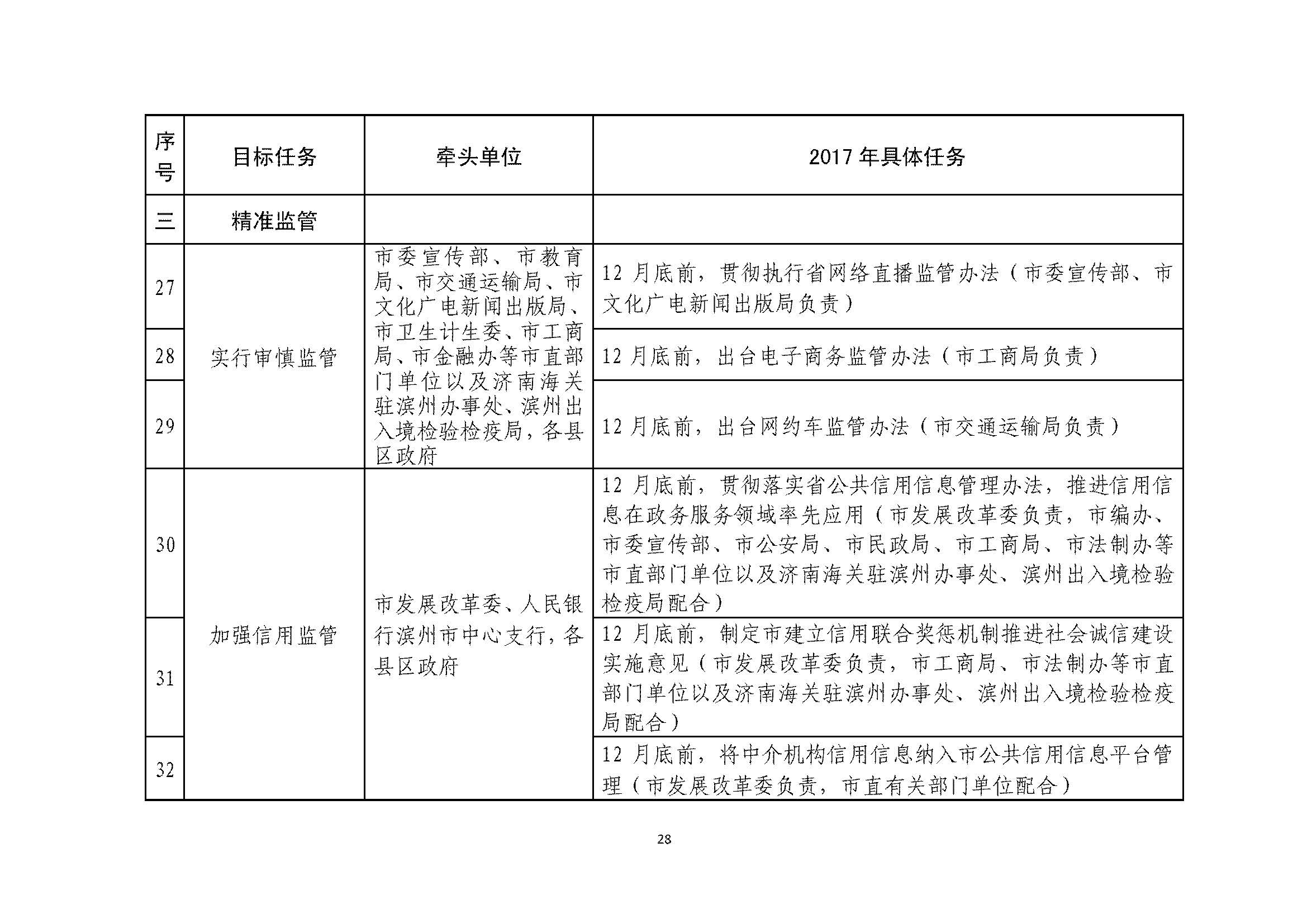 甯傚鍔炲叕瀹ゃ€佸競鏀垮簻鍔炲叕瀹ゅ叧浜庡嵃鍙戙€婃花宸炲競娣卞寲鏀劇鏈嶆敼闈╄繘涓€姝ヤ紭鍖栨斂鍔＄幆澧冨疄鏂芥柟妗堛€嬬殑閫氱煡_欏甸潰_28.jpg