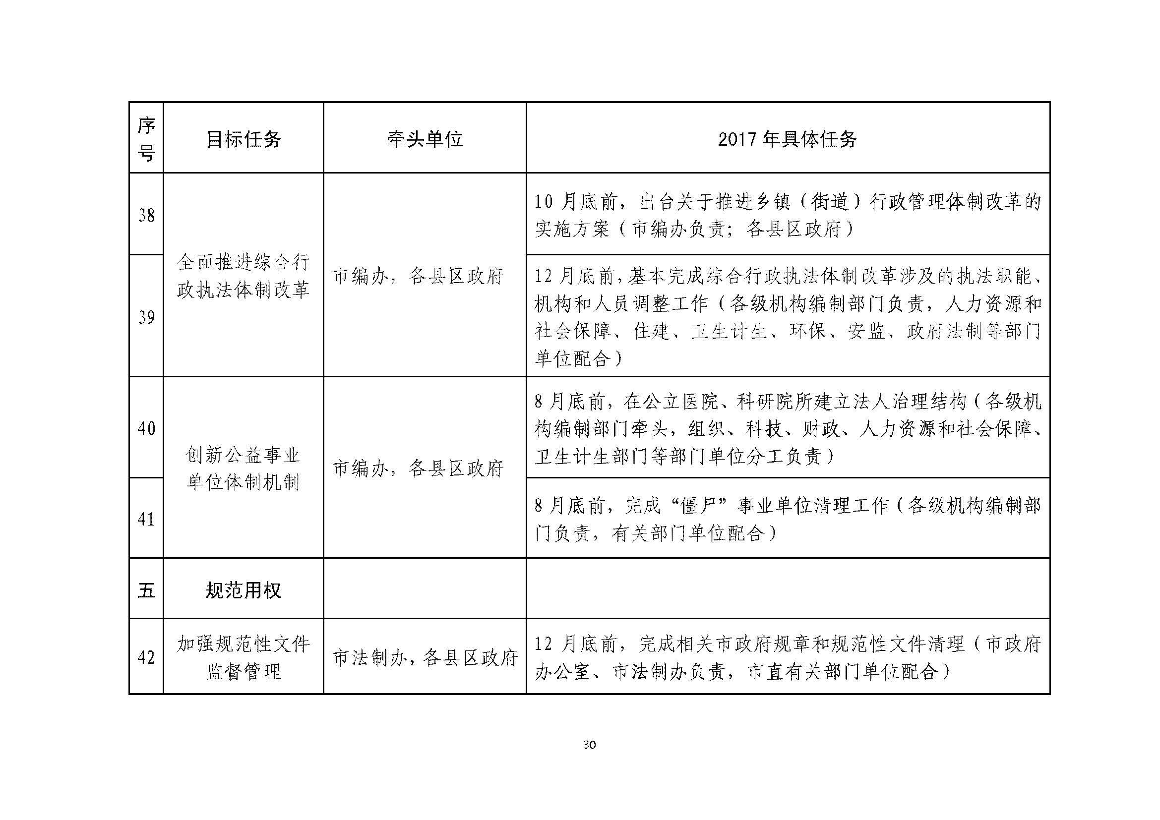 甯傚鍔炲叕瀹ゃ€佸競鏀垮簻鍔炲叕瀹ゅ叧浜庡嵃鍙戙€婃花宸炲競娣卞寲鏀劇鏈嶆敼闈╄繘涓€姝ヤ紭鍖栨斂鍔＄幆澧冨疄鏂芥柟妗堛€嬬殑閫氱煡_欏甸潰_30.jpg