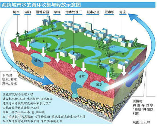 海綿城市1.jpg