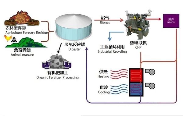 生物質能供暖.jpg