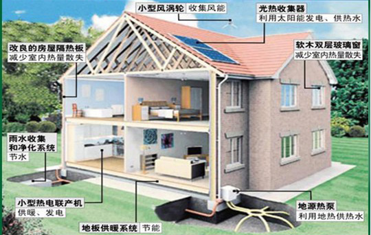 低碳建筑1.jpg