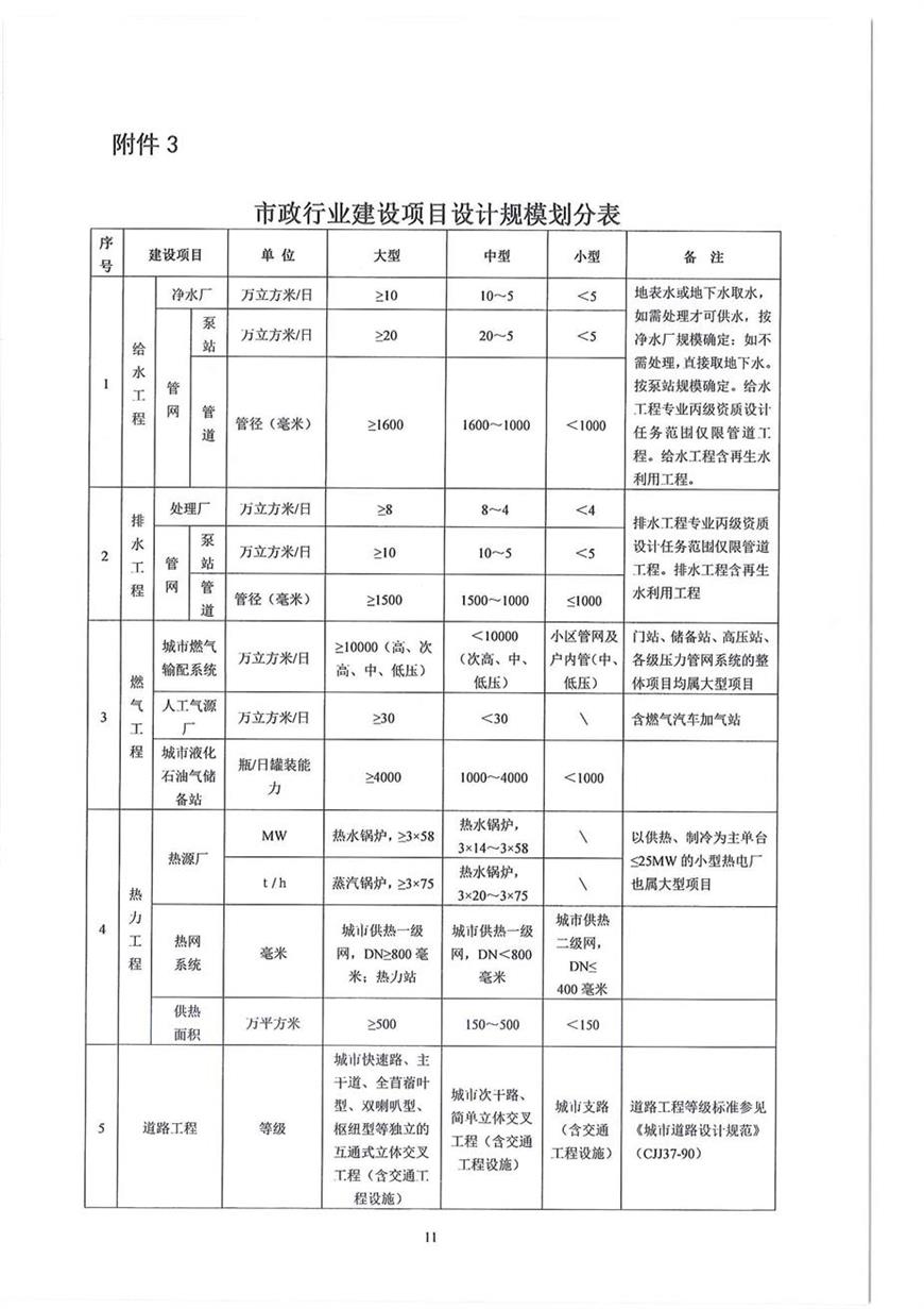 山東省住房和城鄉(xiāng)建設(shè)廳關(guān)于印發(fā)《山東省政府投資建設(shè)工程項(xiàng)目初步設(shè)計(jì)審查實(shí)施細(xì)則》的通1_頁(yè)面_11.jpg